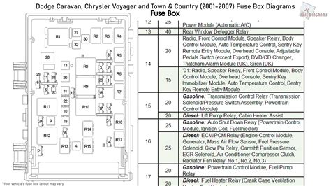 Dodge caravan 2005 fuse box location - Jul 29, 2015 · 1 answer. Open the fuse panel. Turn the knob on the fuse panel cover counterclockwise or push in on the release tabs on the fuse panel cover (depending on the year of your Honda), and pull down on the fuse panel cover. Pull the fuse for the sunroof out of the fuse panel using the fuse pullers in the fuse panel. 